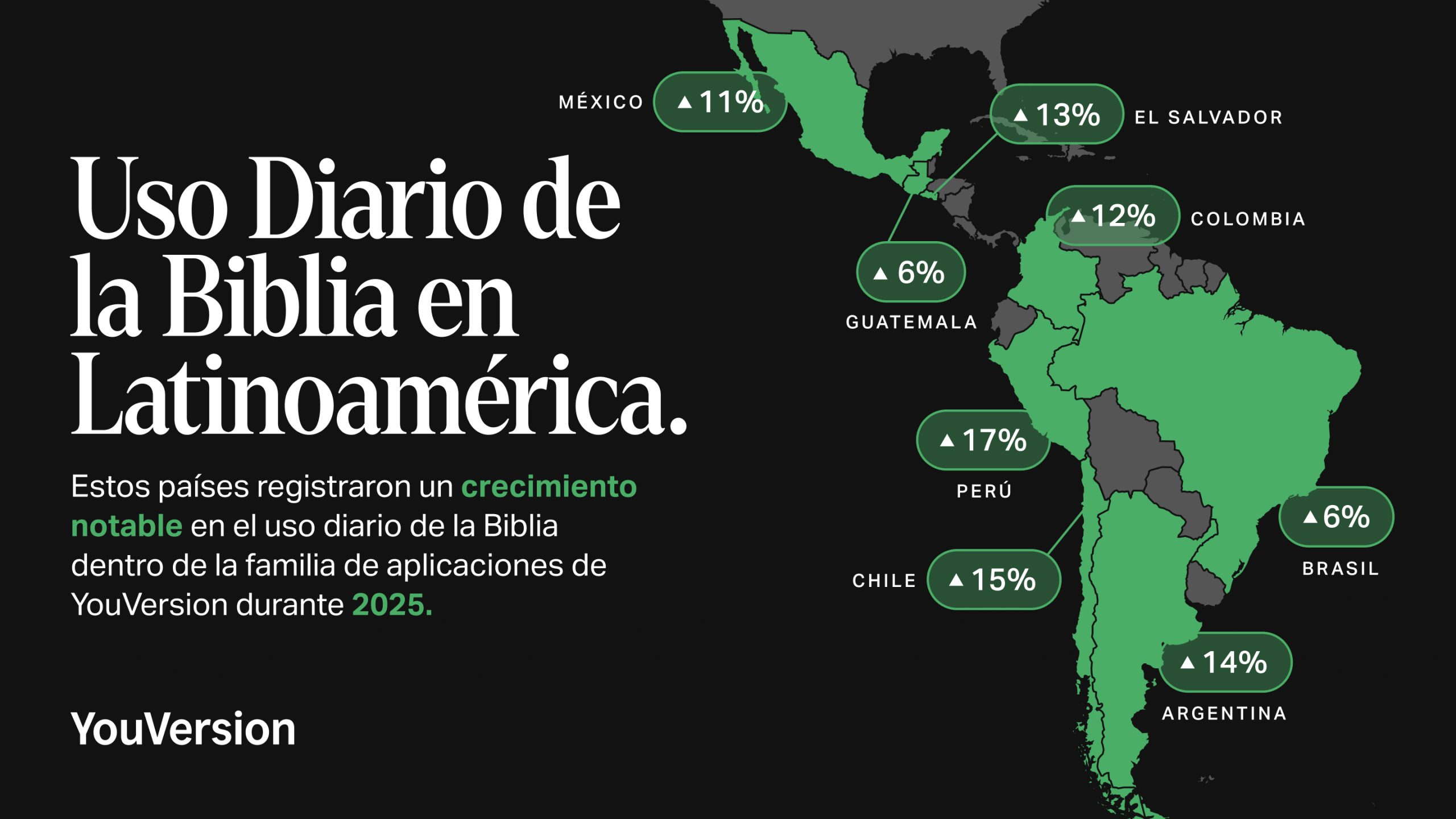 YouVersion, creador de la Aplicación de la Biblia más popular del mundo, alcanza los mil millones de descargas